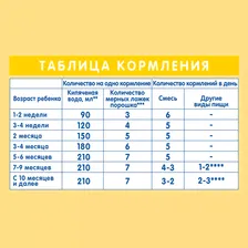 Смесь Nan Supreme молочная с рождения, 400г